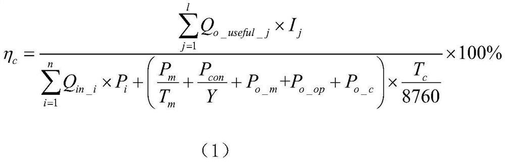 Calculation method for comprehensive economic efficiency evaluation index of energy storage system