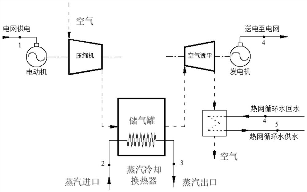 Calculation method for comprehensive economic efficiency evaluation index of energy storage system