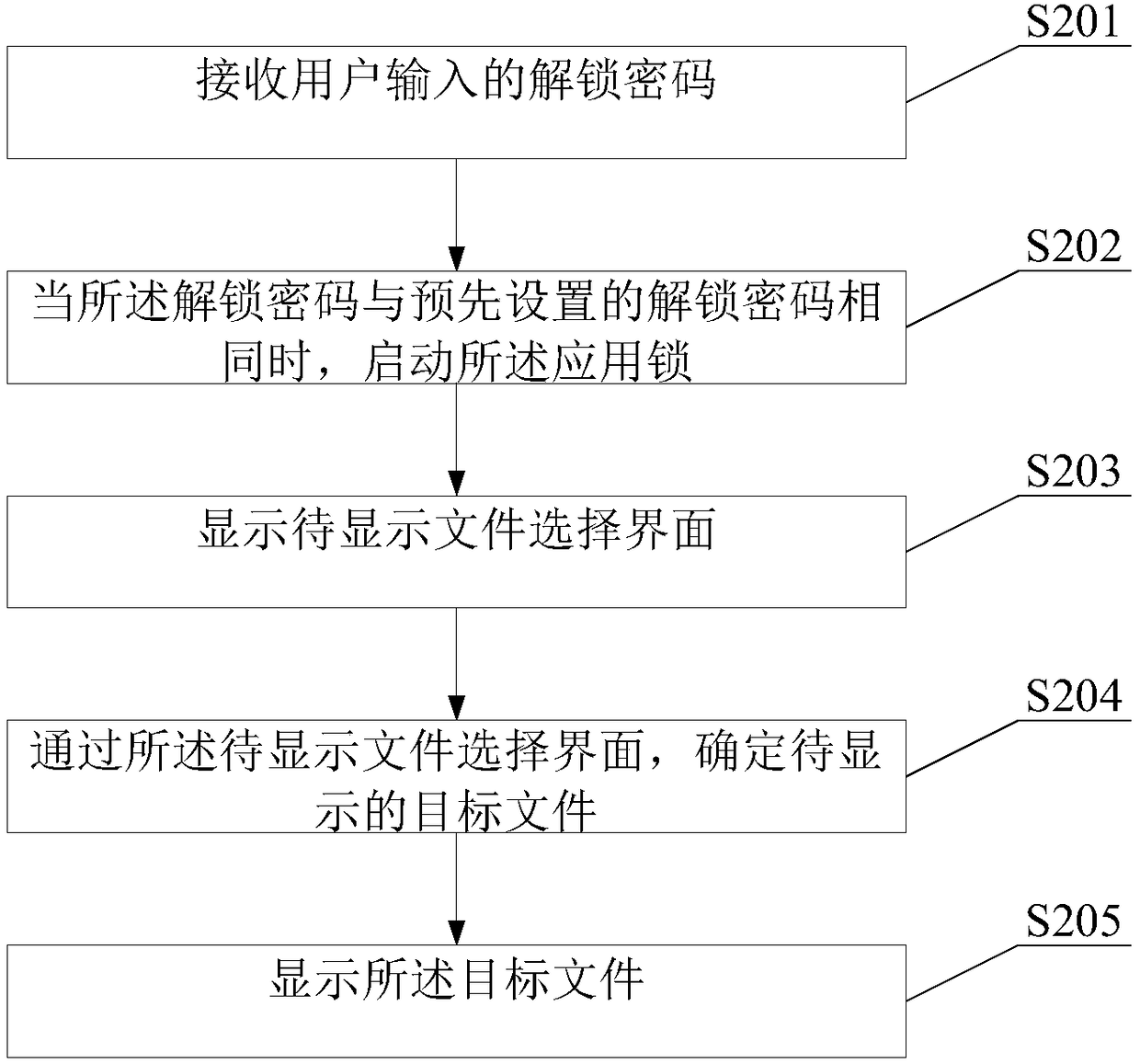 Encryption method, application lock and electronic equipment