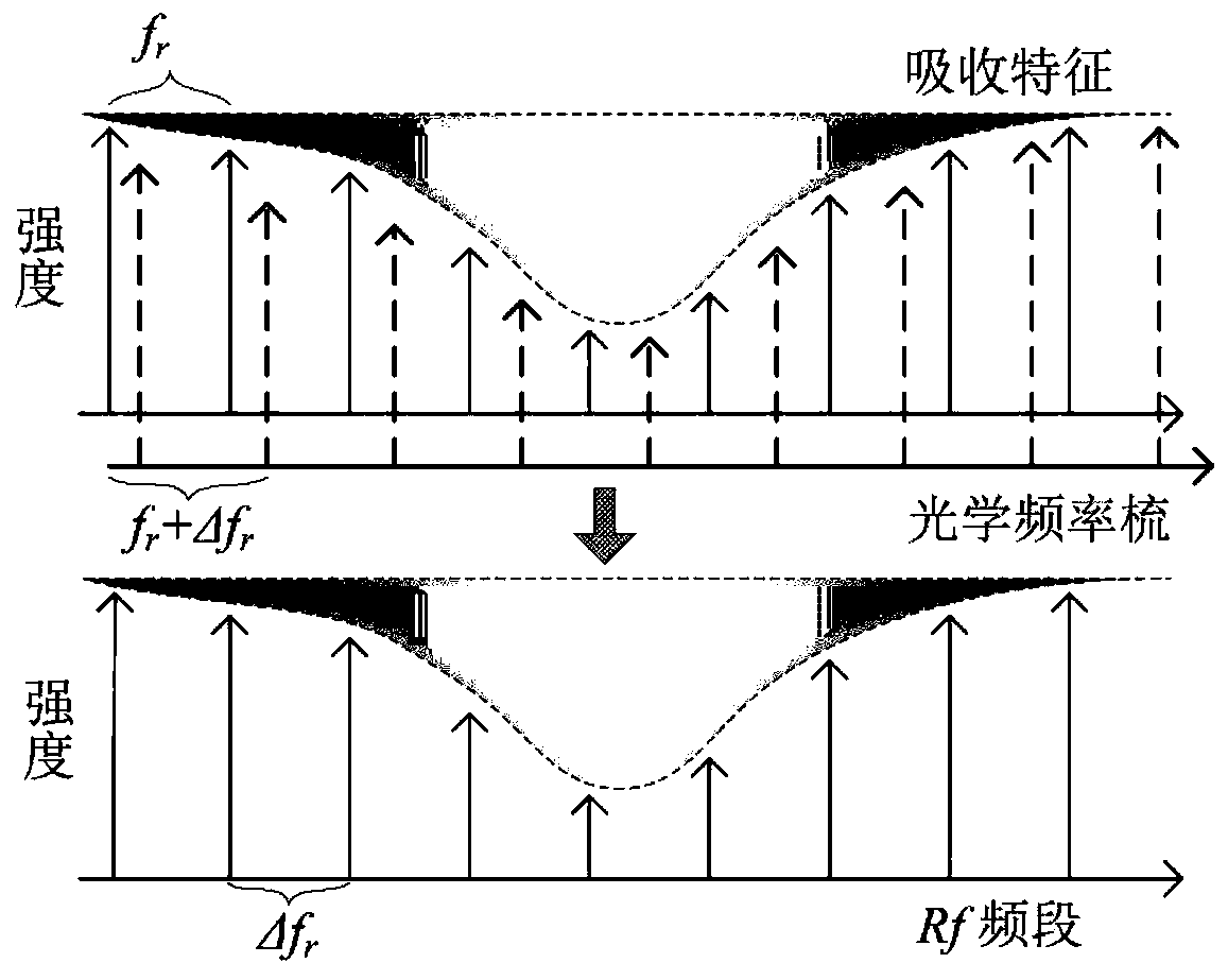 Method for accurately measuring temperature of combustion gas