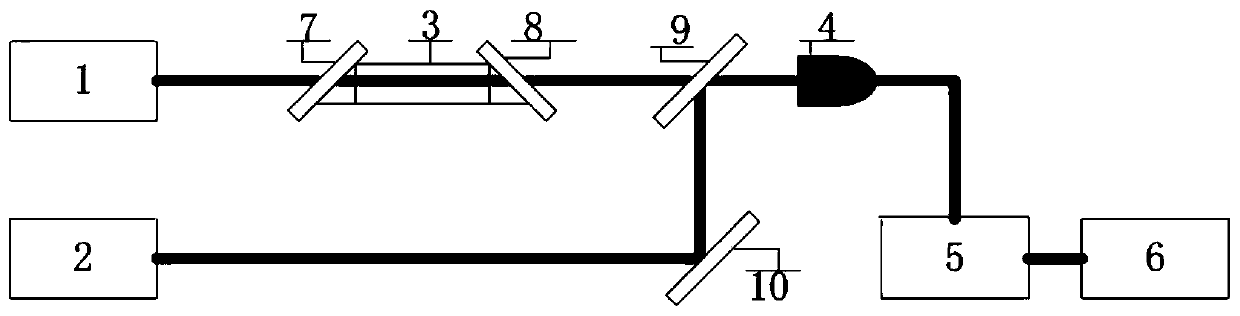 Method for accurately measuring temperature of combustion gas