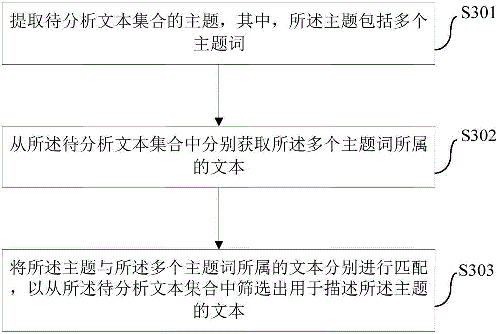 Method and device for acquiring theme information and electronic equipment