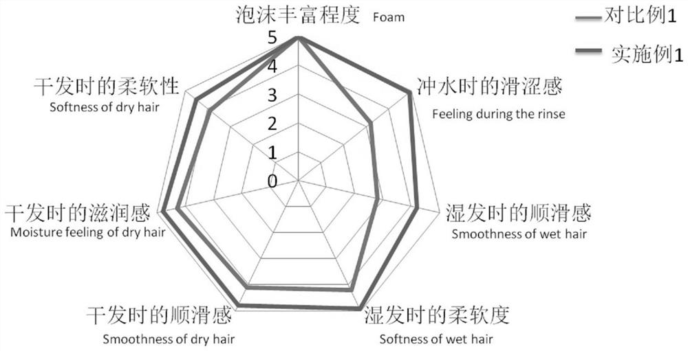 Surfactant composition containing gemini quaternary ammonium salt