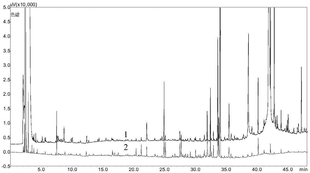 Construction method of specific chromatogram of volatile components in Zhengtian pill preparation and detection method of volatile components in Zhengtian pill preparation