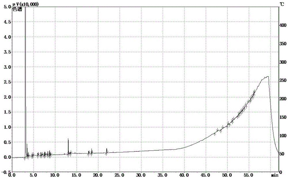 Construction method of specific chromatogram of volatile components in Zhengtian pill preparation and detection method of volatile components in Zhengtian pill preparation