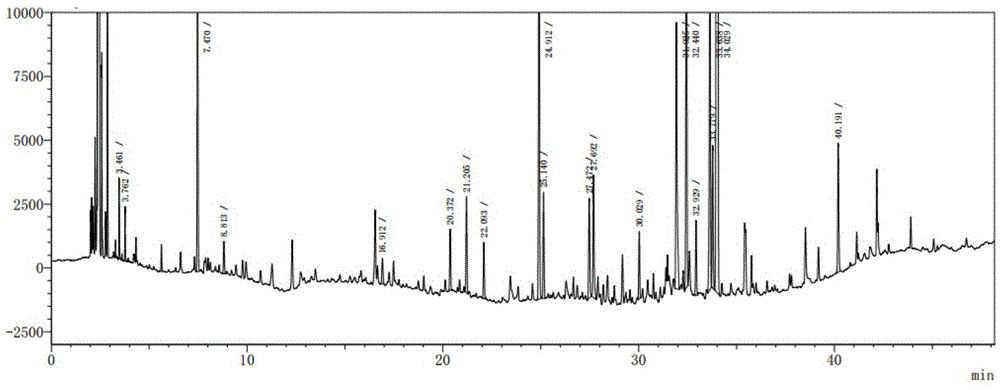 Construction method of specific chromatogram of volatile components in Zhengtian pill preparation and detection method of volatile components in Zhengtian pill preparation