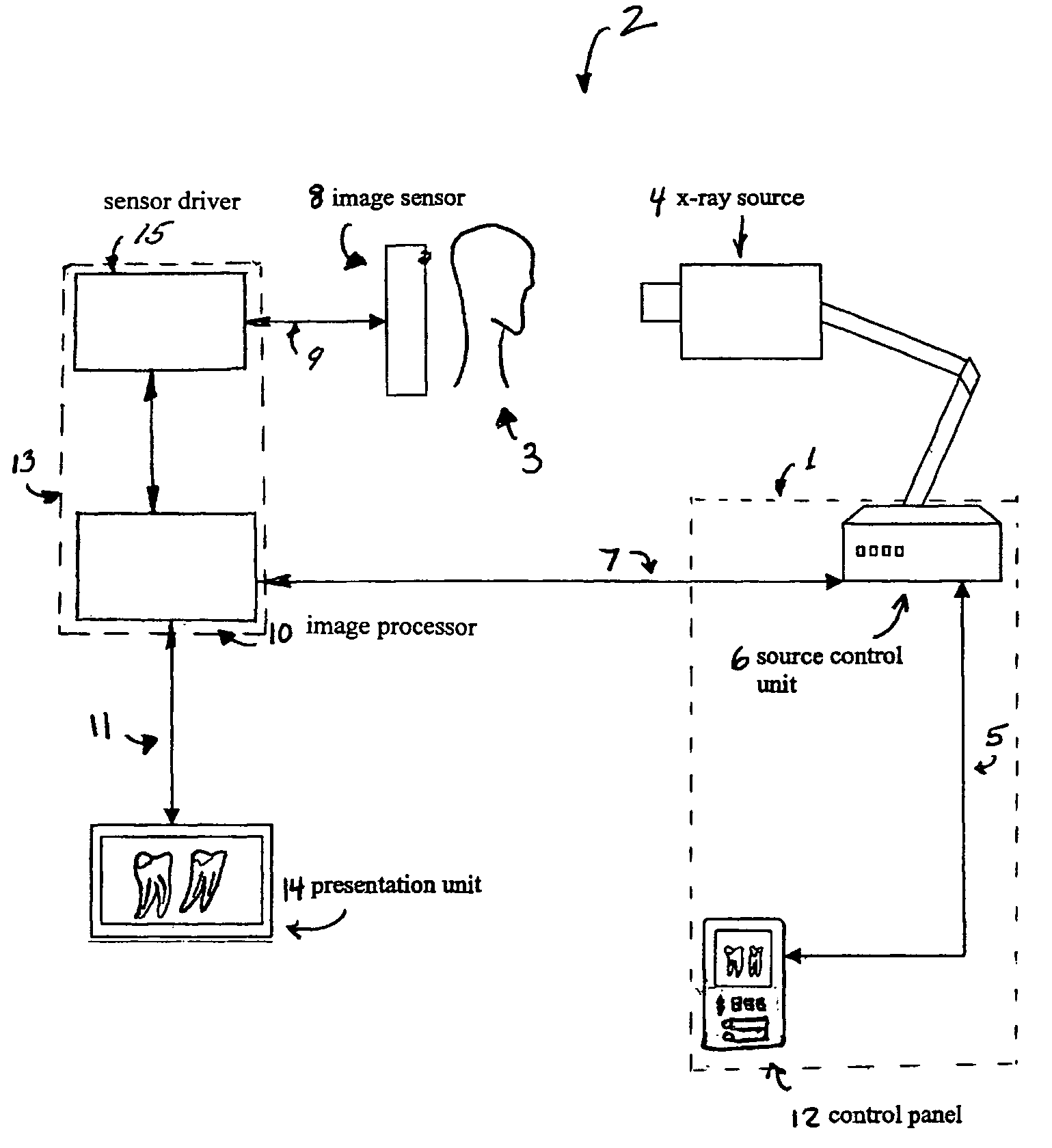 Integrated digital dental x-ray system