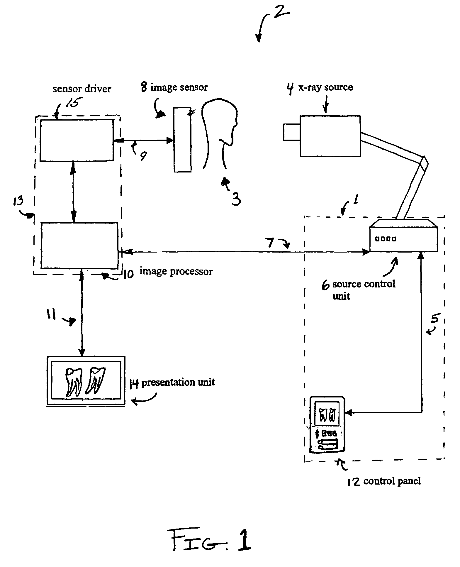 Integrated digital dental x-ray system