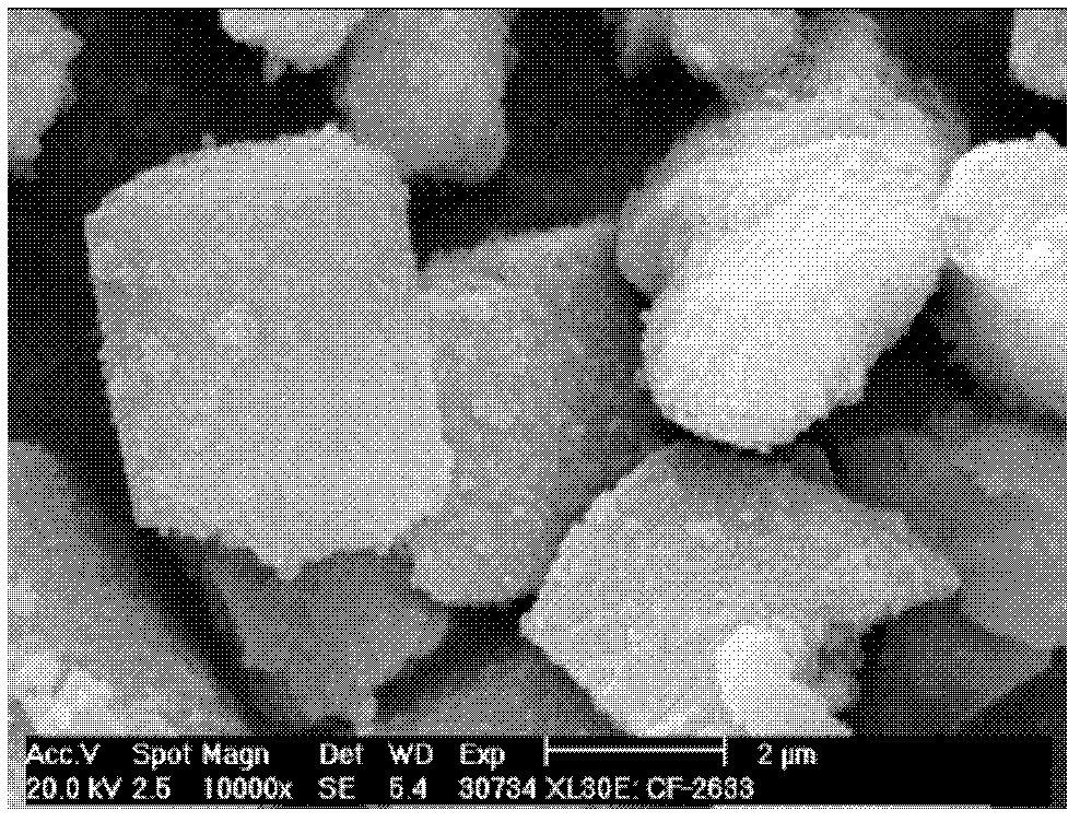 Preparation method of core-shell molecular sieve MOR/BEA (mordenite/bromoethylamine)