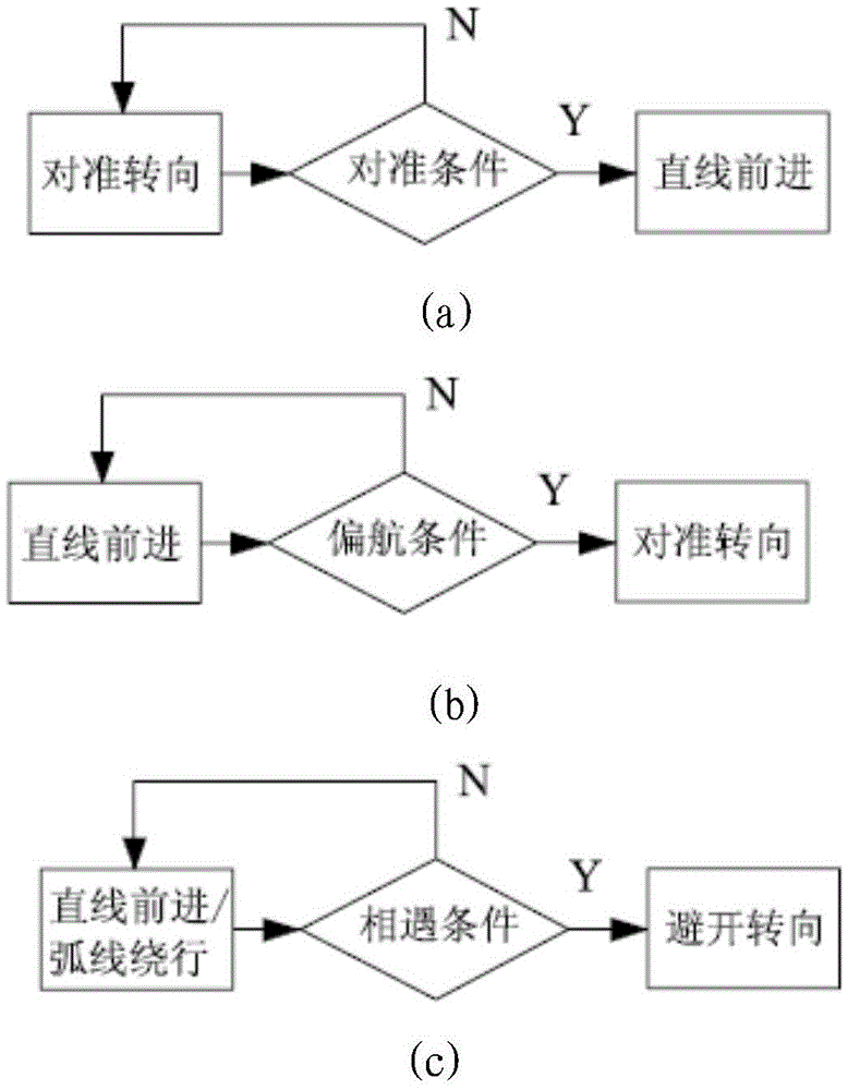 Bionic-tentacle-based robot autonomous navigation method