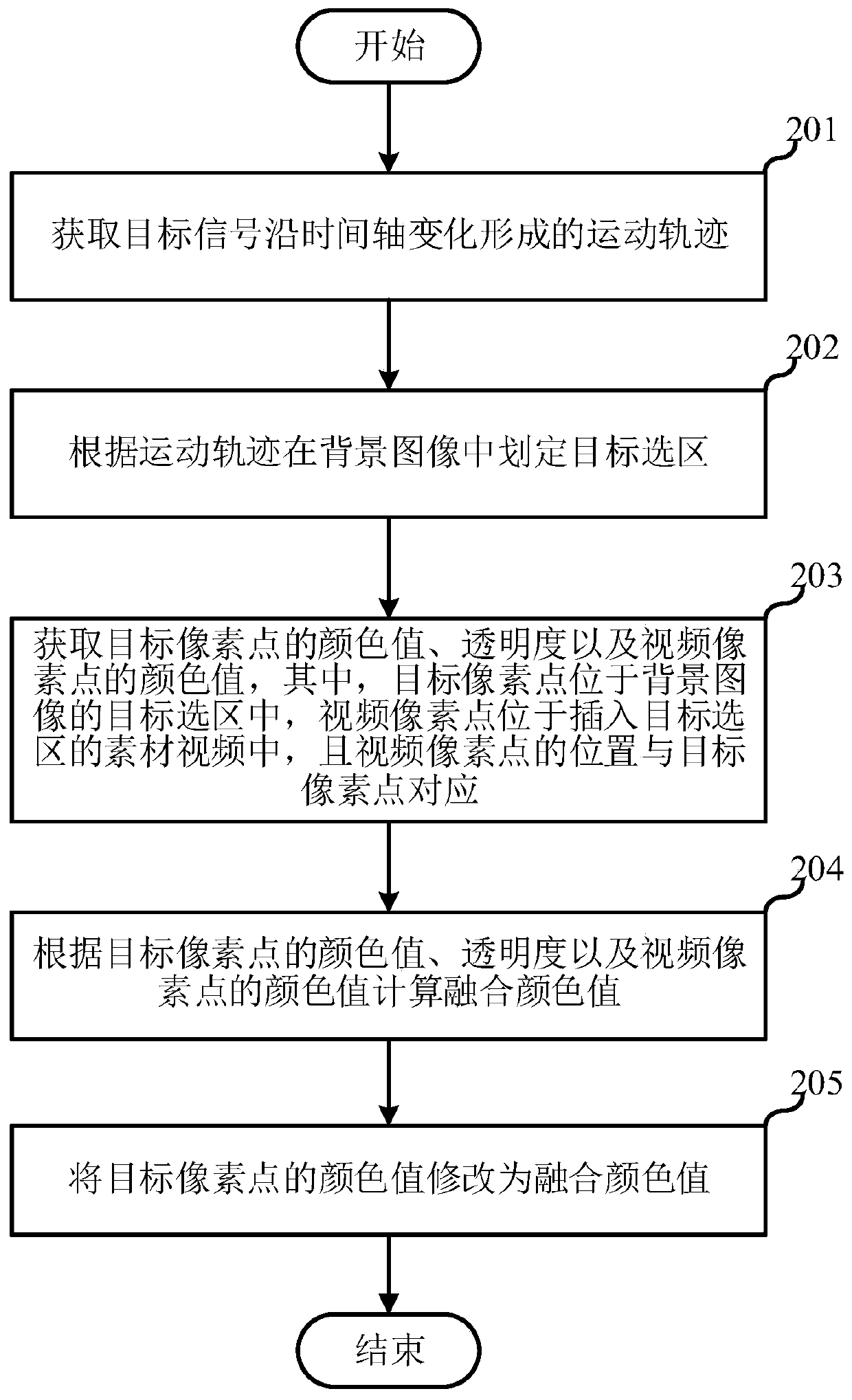 Video fusion method, electronic equipment and storage medium