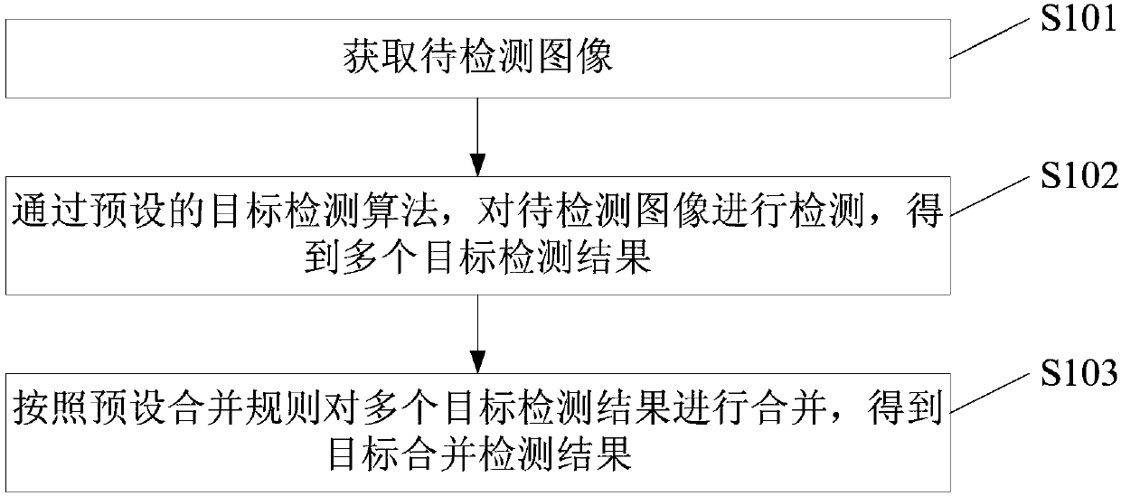 Image analysis method and device, electronic device and storage medium