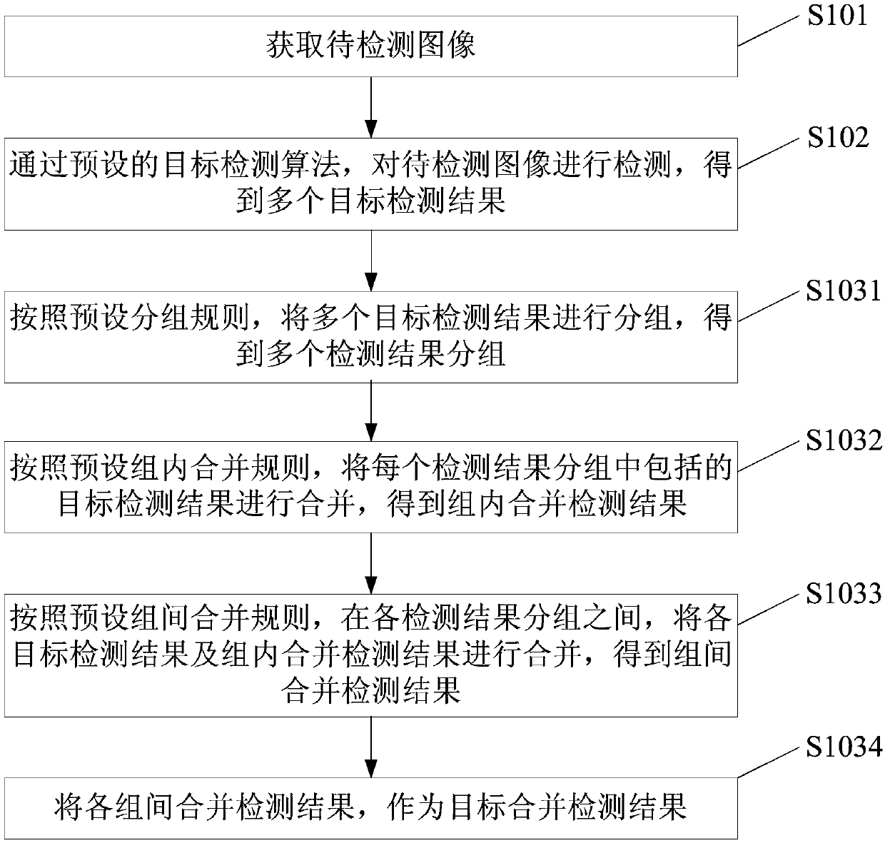 Image analysis method and device, electronic device and storage medium