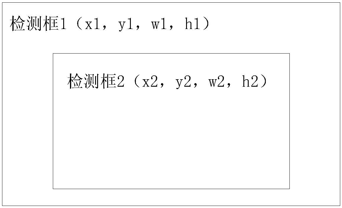 Image analysis method and device, electronic device and storage medium