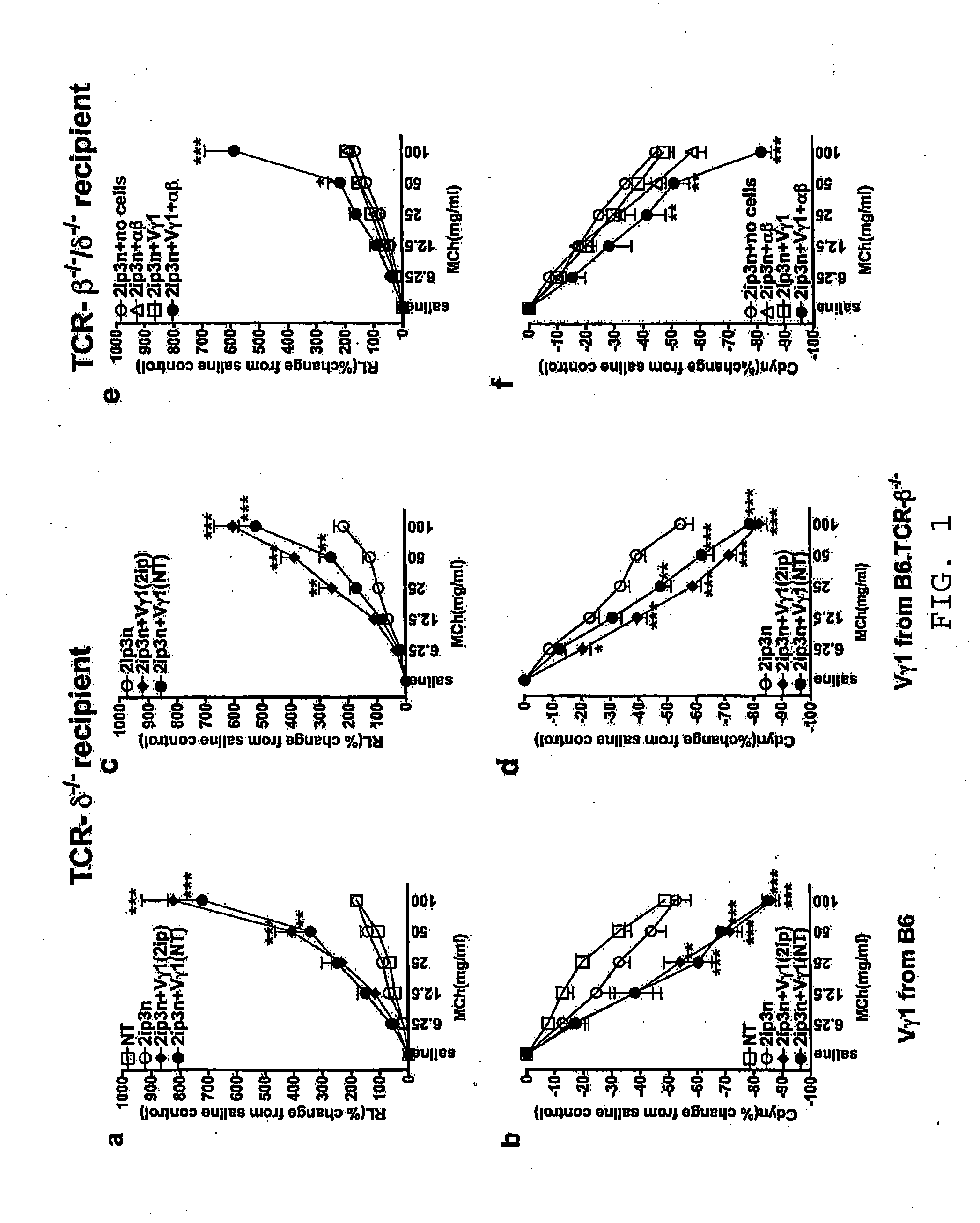 Agents and methods for inhibition of airway hyperresponsiveness