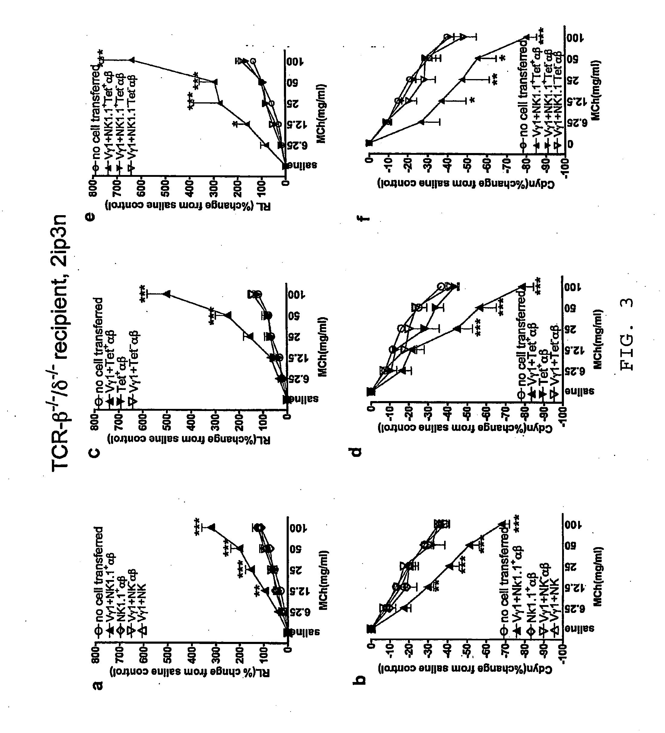 Agents and methods for inhibition of airway hyperresponsiveness