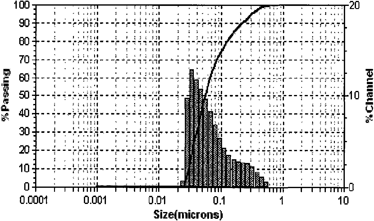 Ivermectin nanoemulsion drug combination and preparation method thereof