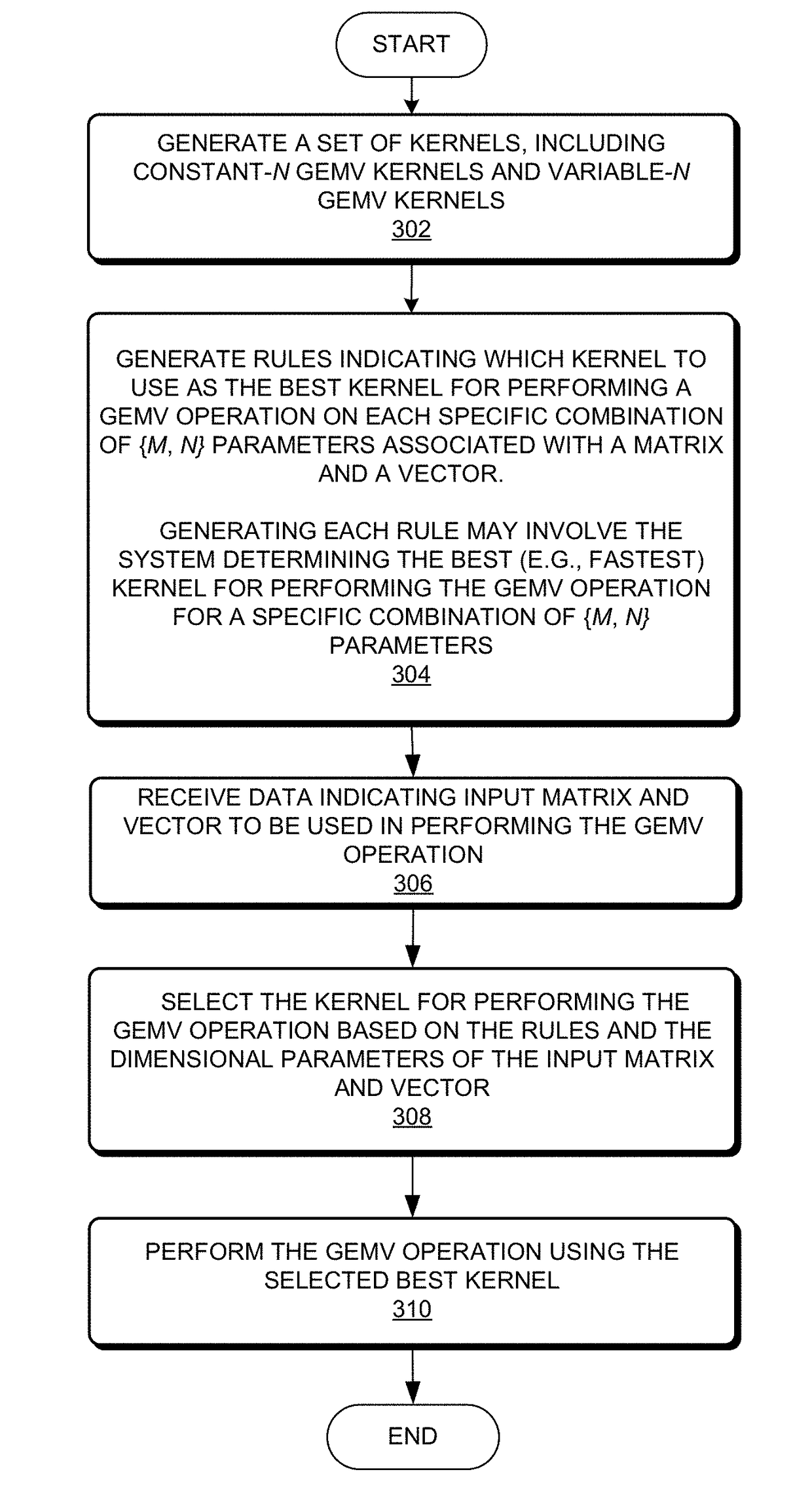 System and method for speeding up general matrix-vector multiplication on GPU