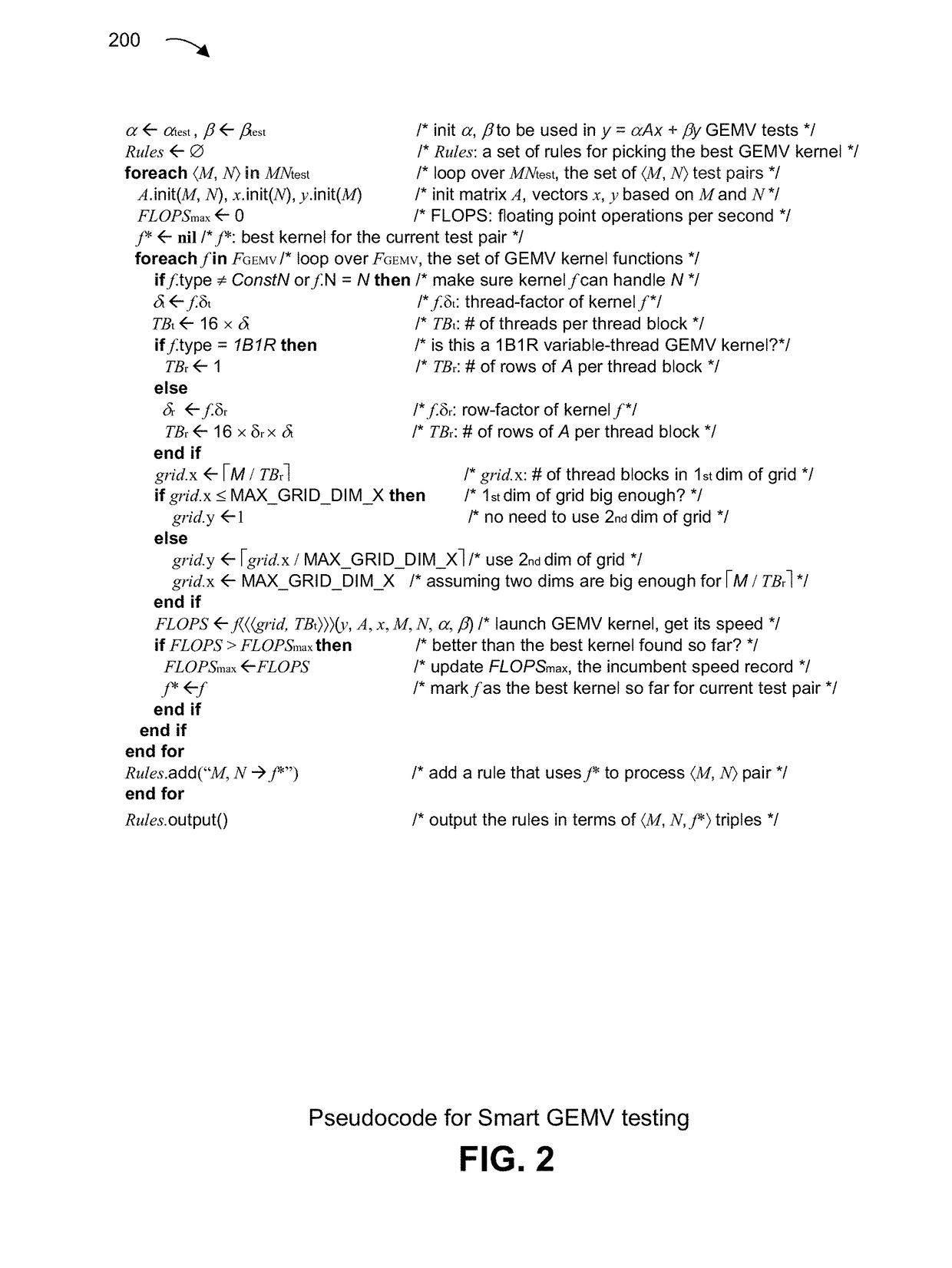 System and method for speeding up general matrix-vector multiplication on GPU