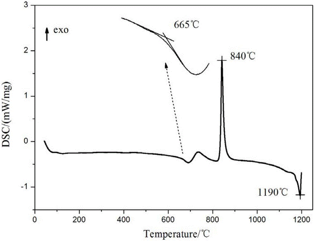 Wide-spectrum high-absorption-rate black glass and preparation method and application thereof