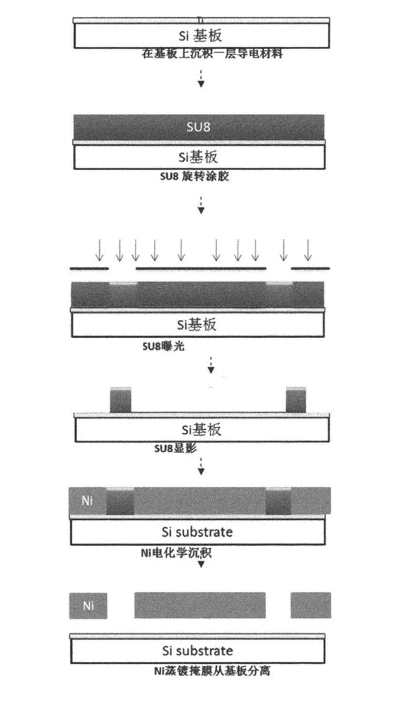 Manufacture and application method for graphene transistor and biosensor of graphene transistor