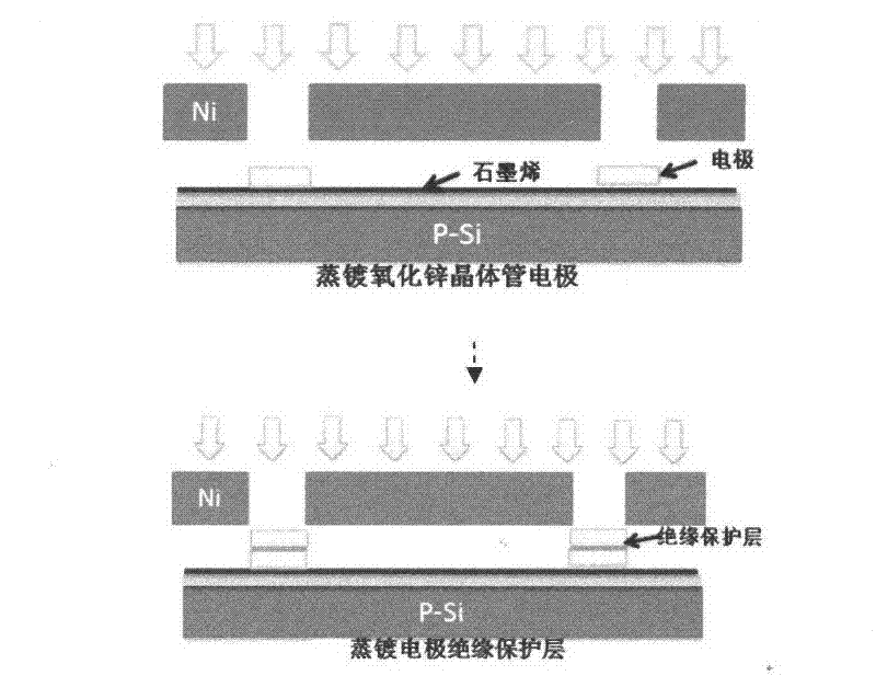 Manufacture and application method for graphene transistor and biosensor of graphene transistor