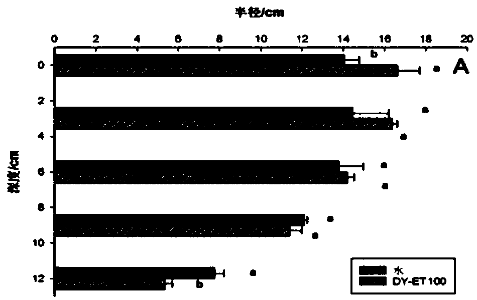 Modified fertilizer and application thereof