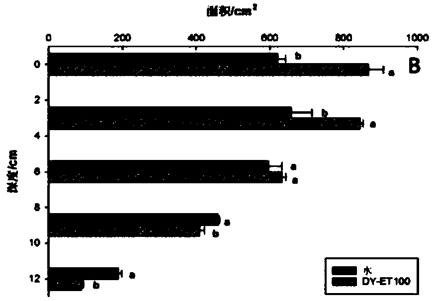 Modified fertilizer and application thereof