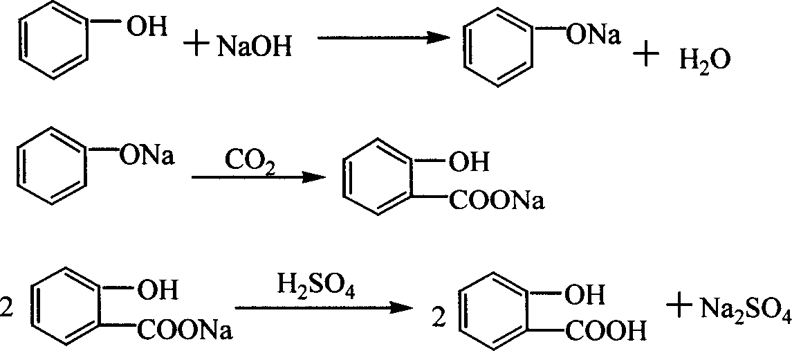 Novel supercritical phase salicylic acid synthesis process