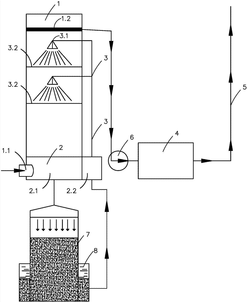 Waste gas multi-process purification system realizing circulation water use