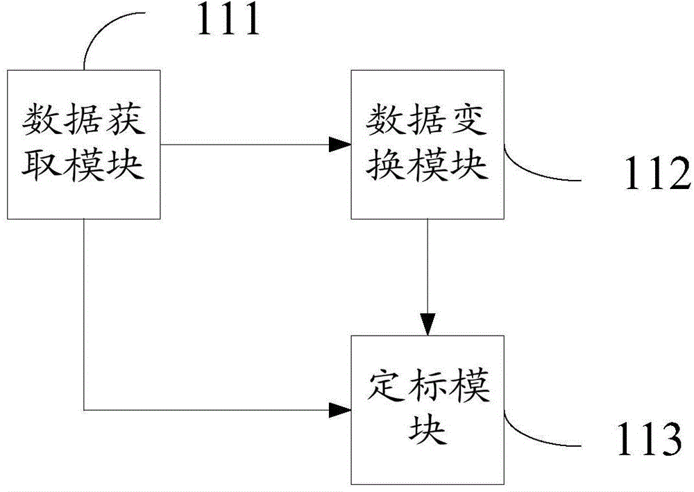 Optical initial radiation intensity calibration method, device and system