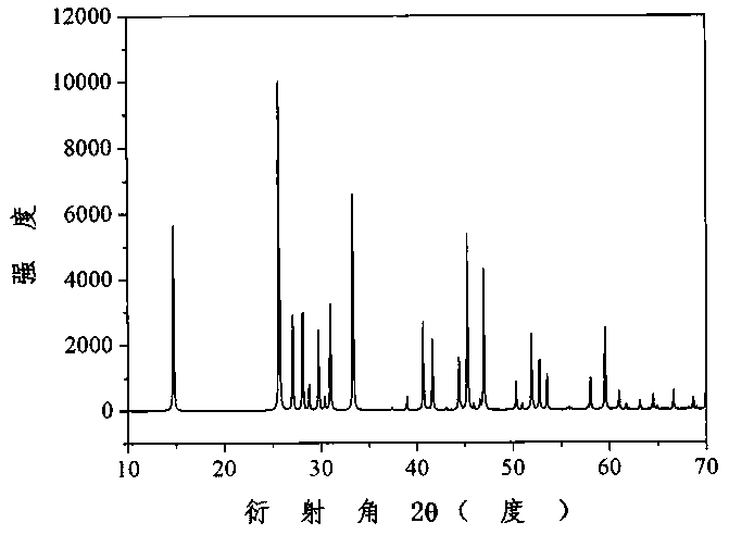 Strontium metaborate birefringent crystal, preparation method and use