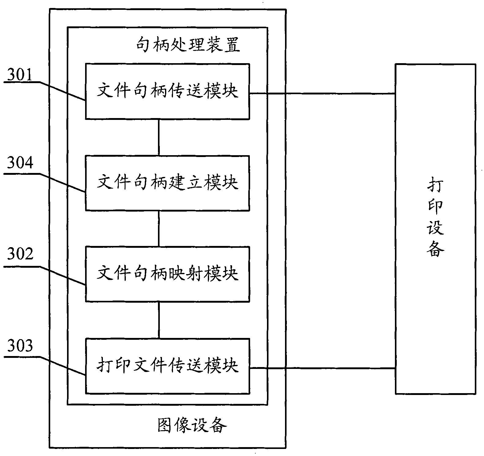 Handle processing method and device under PictBridge standard