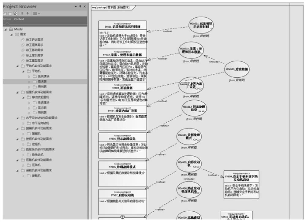 Software function demand classification method and system based on semantic hierarchical clustering