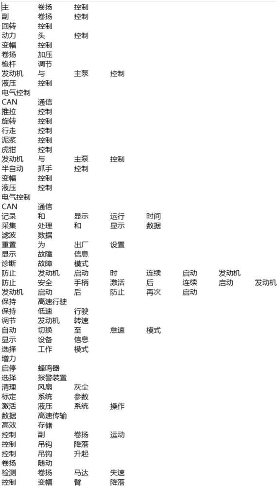 Software function demand classification method and system based on semantic hierarchical clustering