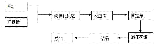 Production method of ascorbyl glucoside