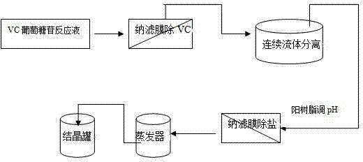 Production method of ascorbyl glucoside