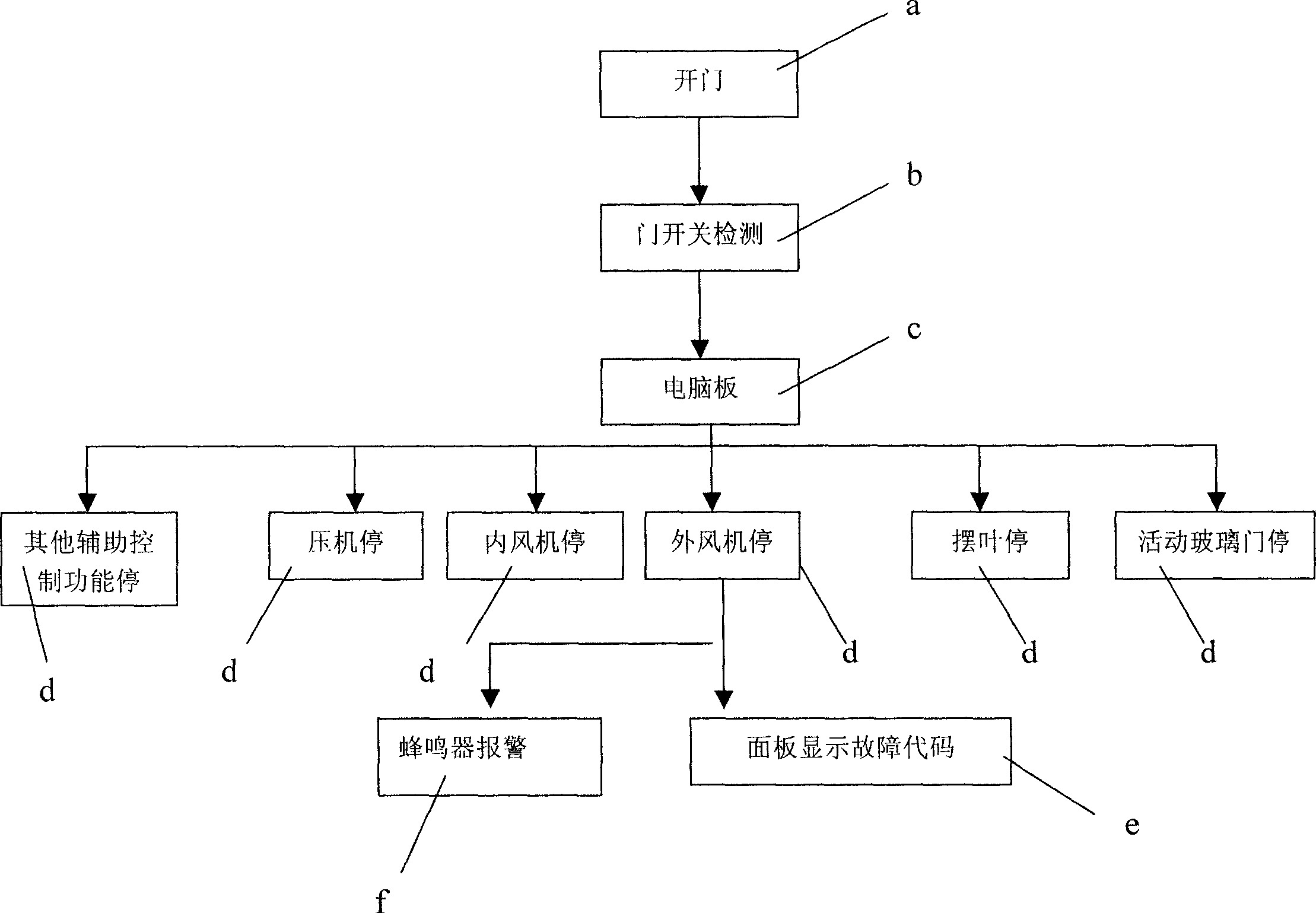 Floor type air conditioner indoor unit and control method of its door opening power cut off