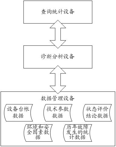 Breaker risk evaluation system and risk evaluation method thereof