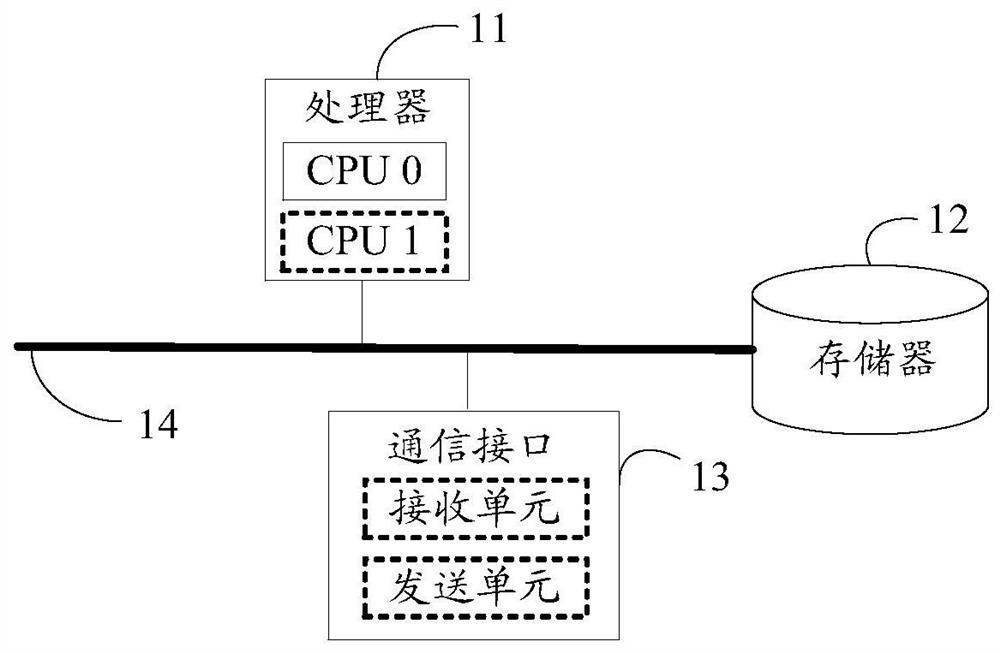 Symbol turn-off method and device