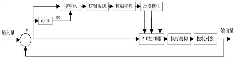 A UAV-based visual on-site safety supervision and management system