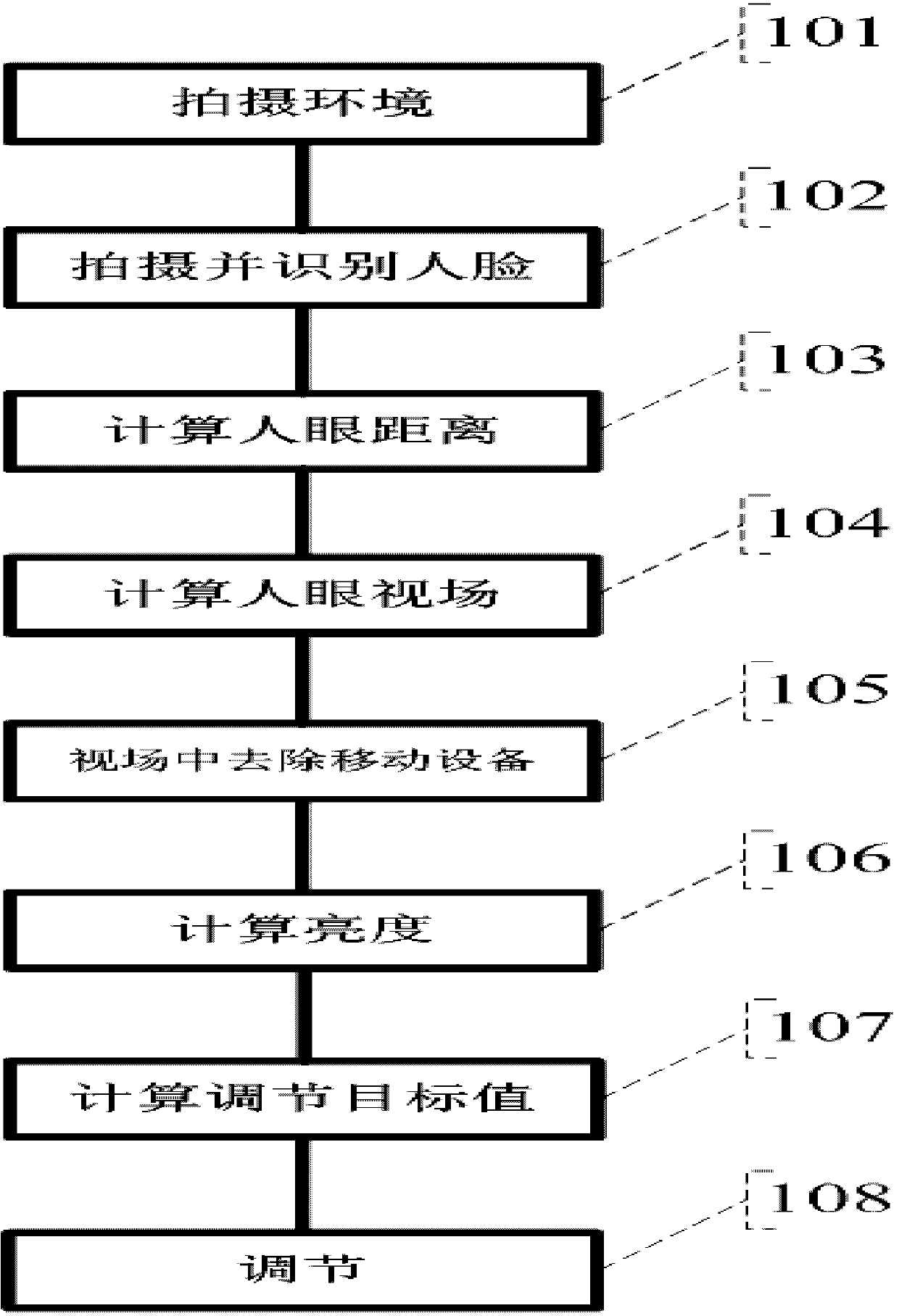 Mobile terminal screen brightness adjusting system and method