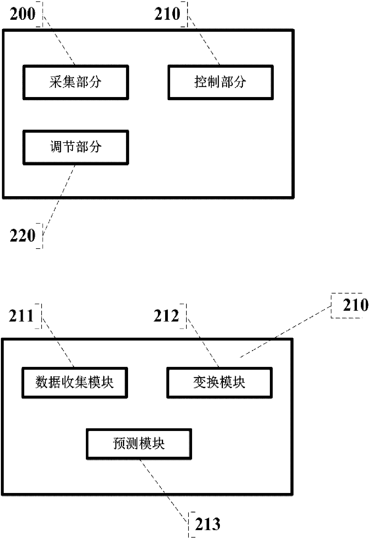 Mobile terminal screen brightness adjusting system and method