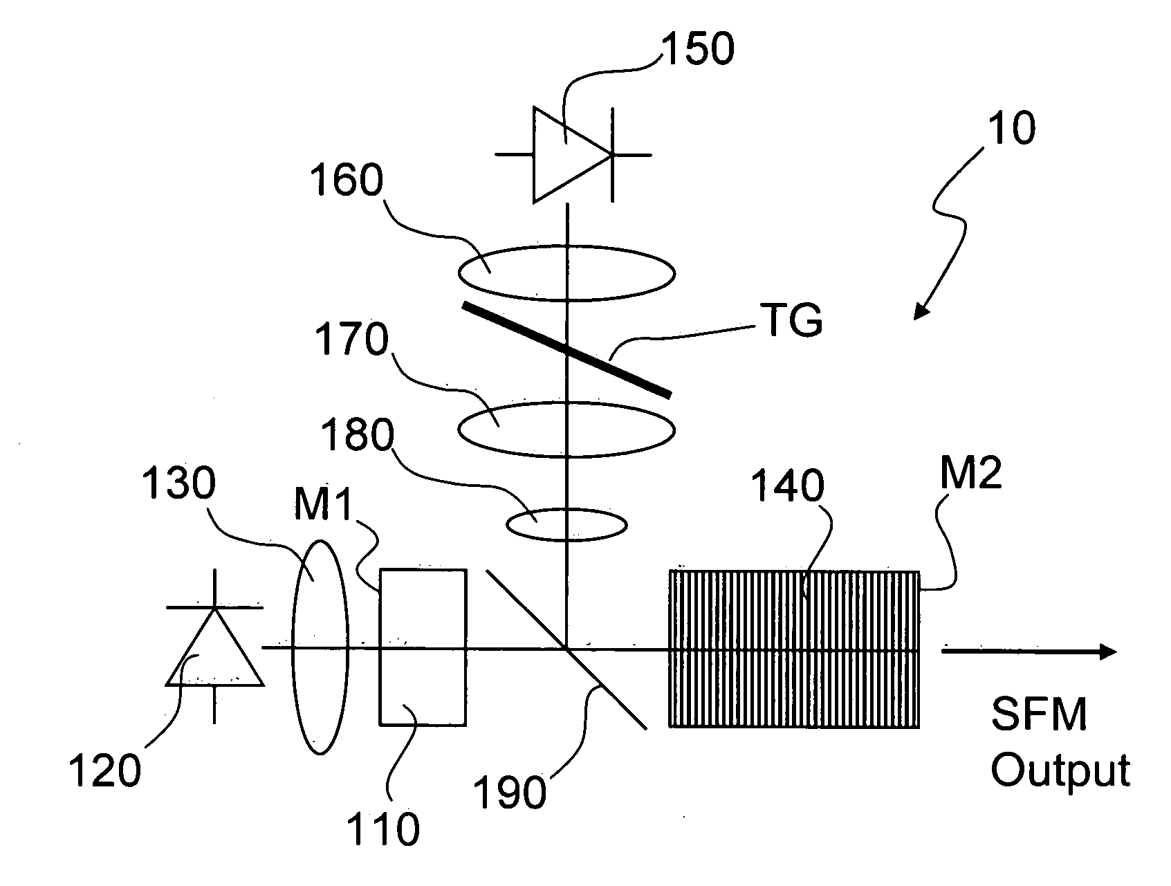 Coherent light source based on sum-frequency mixing