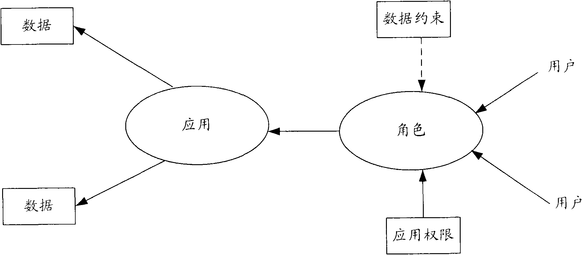 Method and device for controlling permission