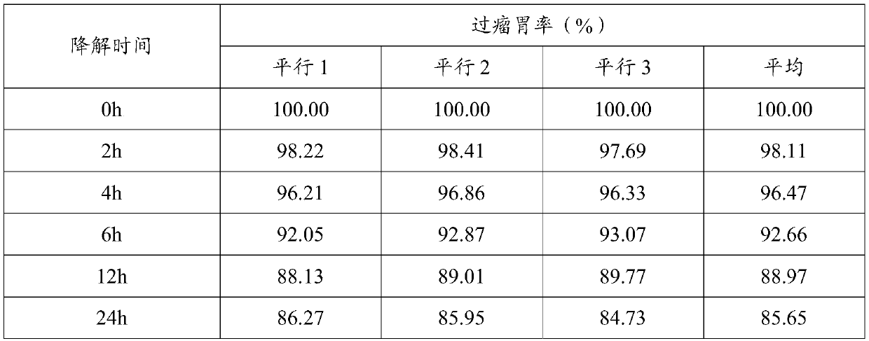 Rumen protection schizochytrium limacinum powder and preparation method thereof