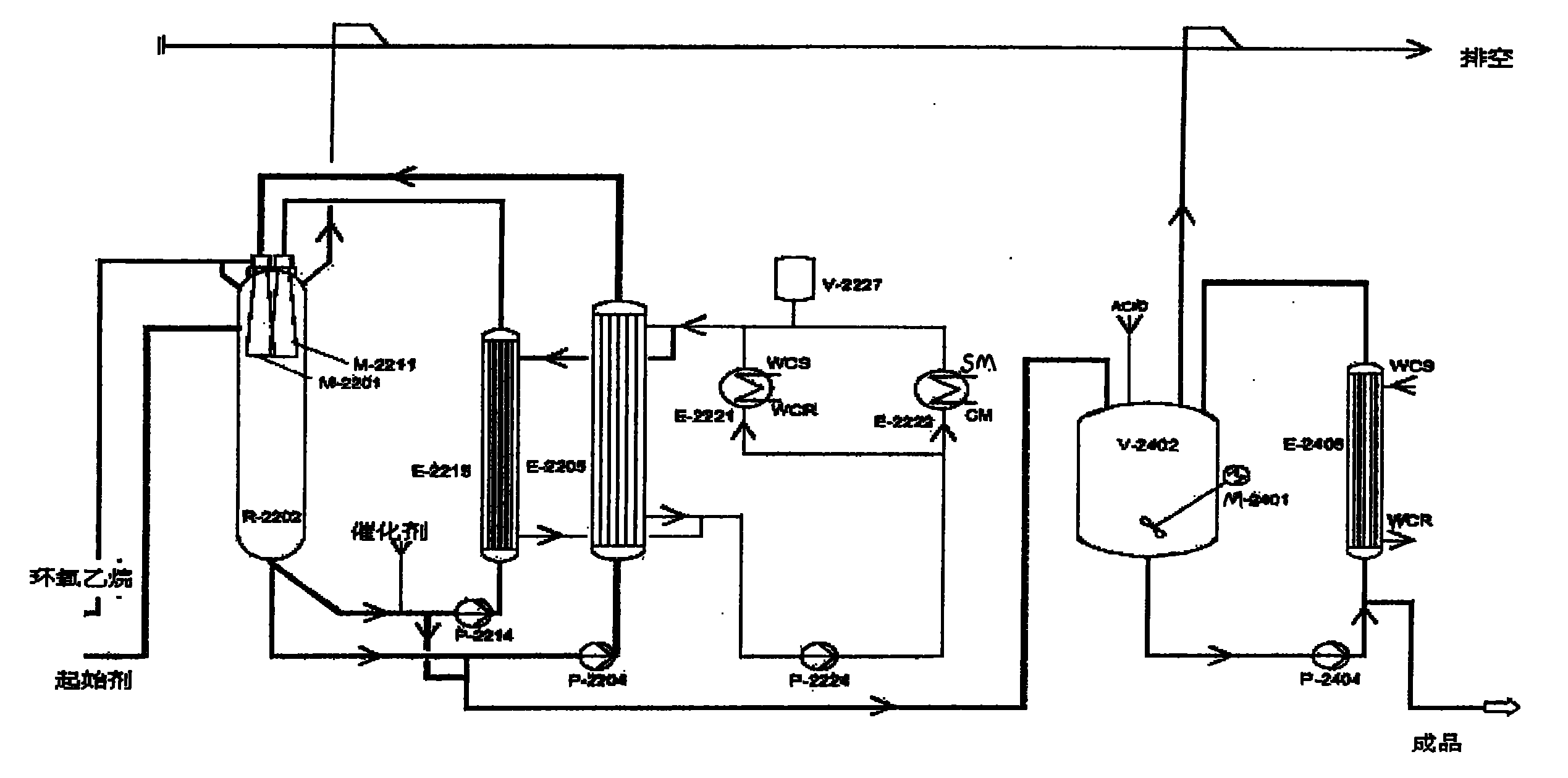 Method for preparing polyether for polycarboxylic acid series concrete additive