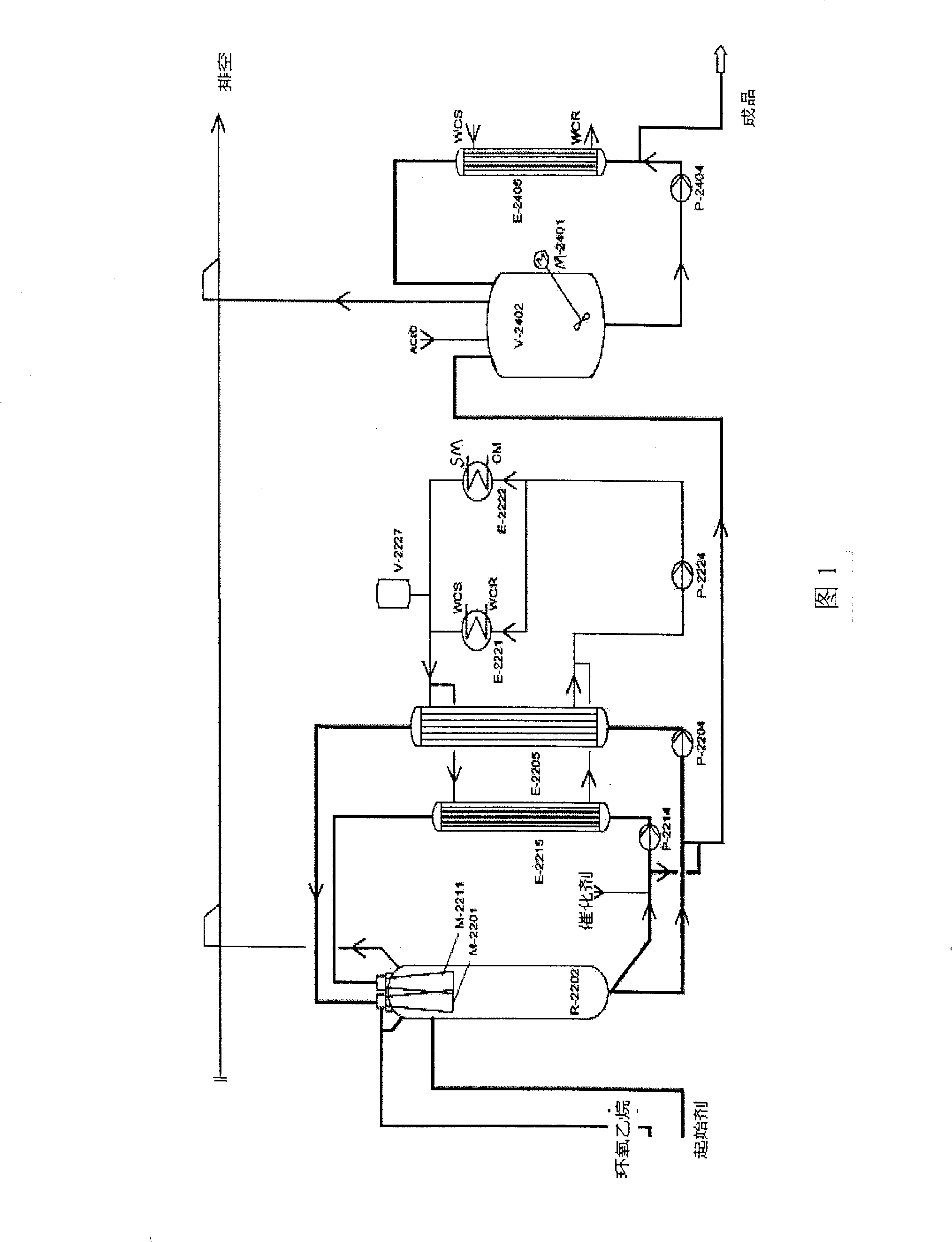 Method for preparing polyether for polycarboxylic acid series concrete additive