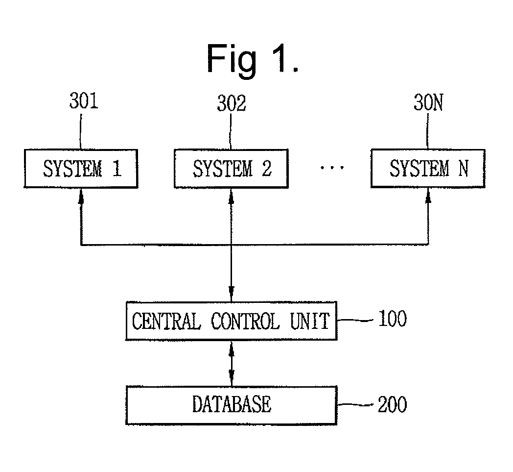 Building management system and its operation control method