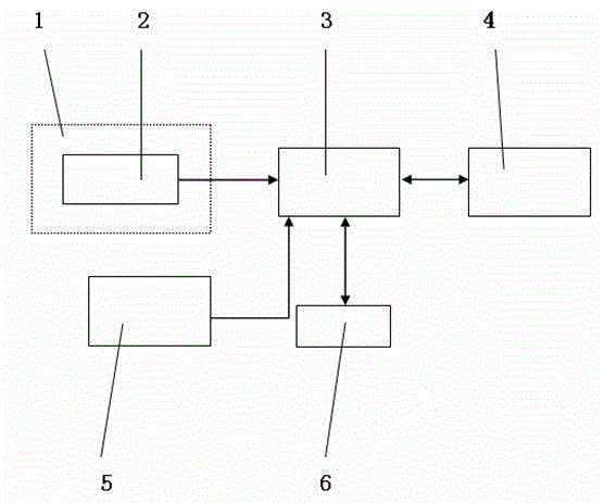 Sensor-method water vapor transmission rate testing system